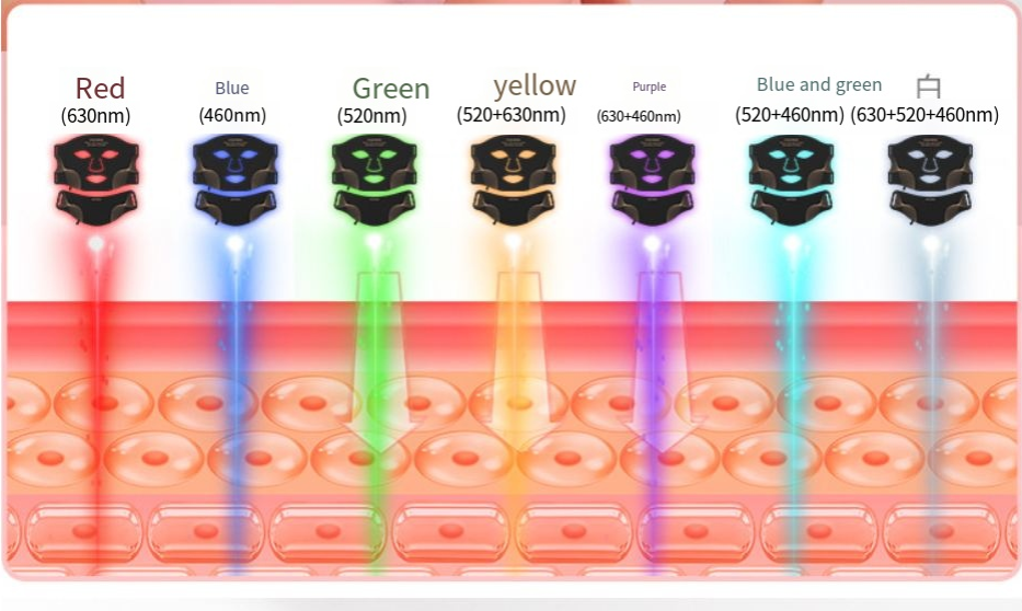 LED Silicone Photon Face Mask