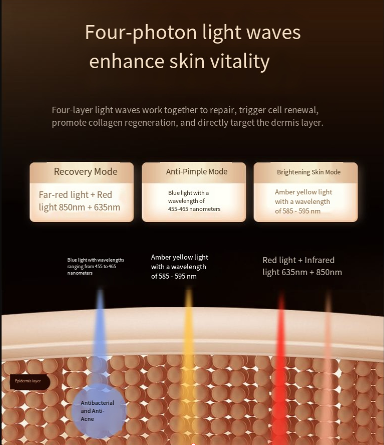 LED Silicone Photon Face Mask